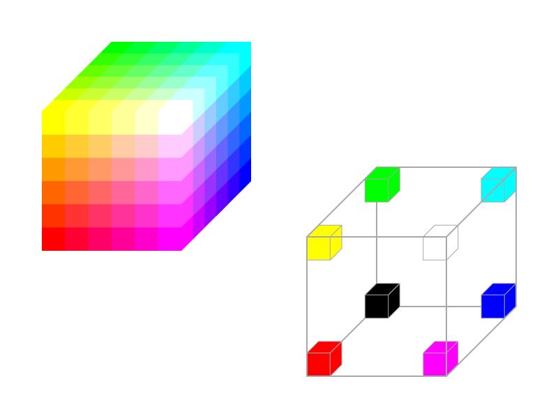 Cube цвет. Модель RGB куб. Цветовой куб RGB. Цветовая модель RGB кубик. CMYK RGB куб.